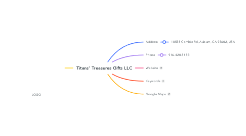 Mind Map: Titans' Treasures Gifts LLC
