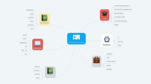 Mind Map: PSICÓLOGO EN FORMACIÓN