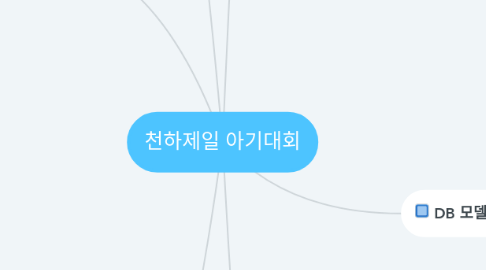 Mind Map: 천하제일 아기대회