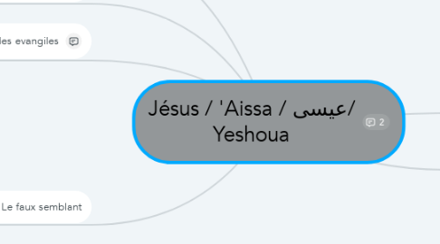 Mind Map: Jésus / 'Aissa / عيسى/ Yeshoua