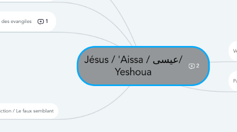 Mind Map: Jésus / 'Aissa / عيسى/ Yeshoua