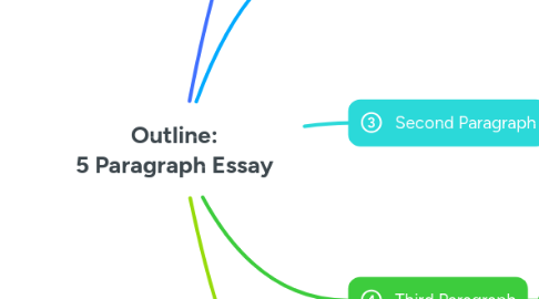 Mind Map: Outline: 5 Paragraph Essay
