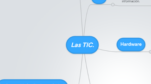 Mind Map: Las TIC.