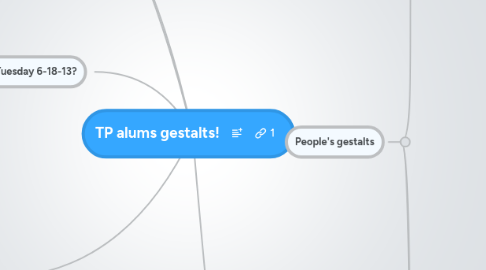 Mind Map: TP alums gestalts!