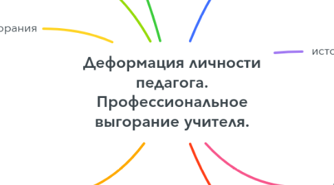 Mind Map: Деформация личности педагога. Профессиональное выгорание учителя.