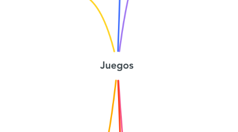 Mind Map: Juegos