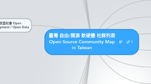 Mind Map: 臺灣 自由/開源 軟硬體 社群列表 Open Source Community Map in Taiwan