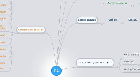 Mind Map: TIC