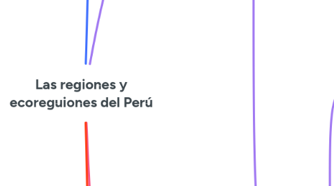 Mind Map: Las regiones y ecoreguiones del Perú