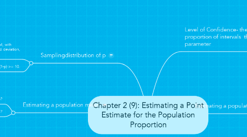 Mind Map: Chapter 2 (9): Estimating a Point Estimate for the Population Proportion