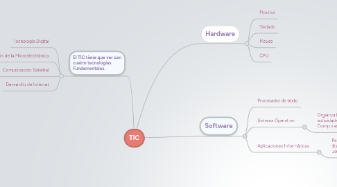 Mind Map: TIC