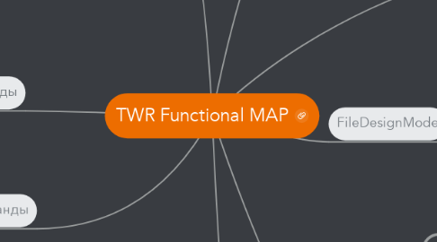 Mind Map: TWR Functional MAP