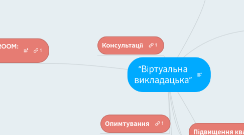 Mind Map: “Віртуальна викладацька”