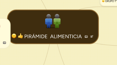 Mind Map: PIRÁMIDE ALIMENTICIA