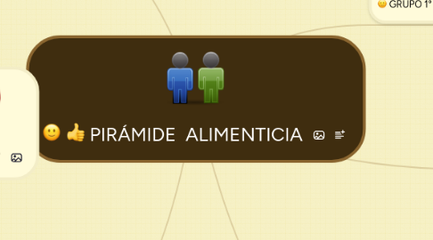 Mind Map: PIRÁMIDE  ALIMENTICIA