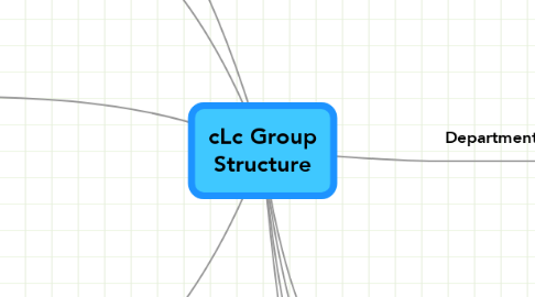 Mind Map: cLc Group Structure