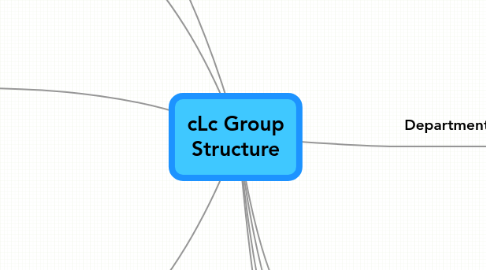 Mind Map: cLc Group Structure