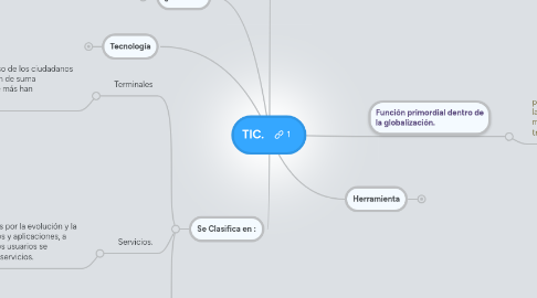 Mind Map: TIC.