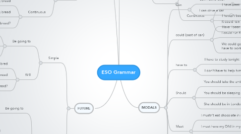 Mind Map: ESO Grammar