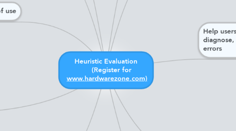 Mind Map: Heuristic Evaluation      (Register for  www.hardwarezone.com)