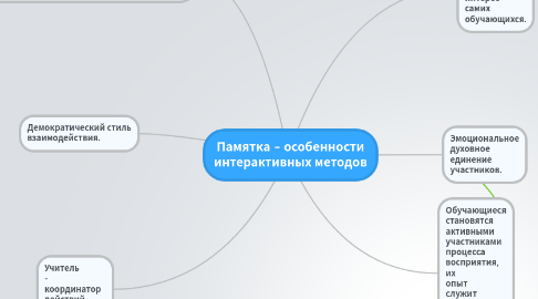 Mind Map: Памятка − особенности интерактивных методов