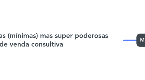 Mind Map: Técnicas básicas (mínimas) mas super poderosas de venda consultiva