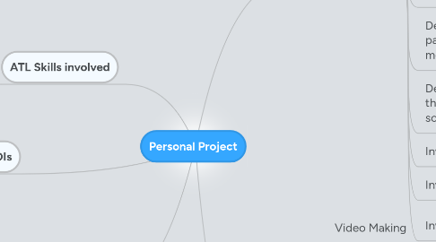 Mind Map: Personal Project