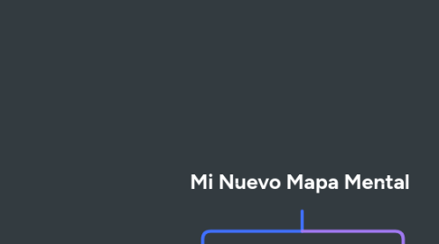 Mind Map: Mi Nuevo Mapa Mental