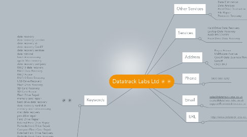 Mind Map: Datatrack Labs Ltd