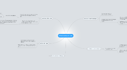 Mind Map: 6.3 wetenschap en kunst