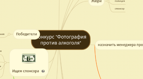 Mind Map: Конкурс "Фотография против алкоголя"