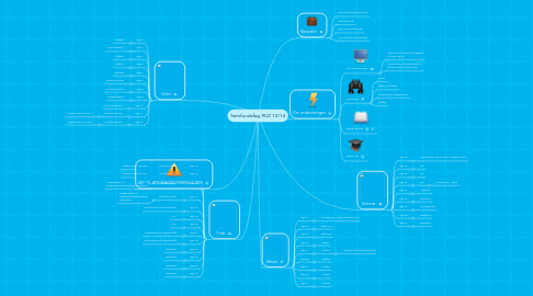 Mind Map: Samfundsfag 9UZ 13/14