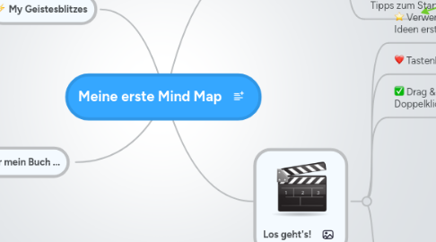 Mind Map: Meine erste Mind Map