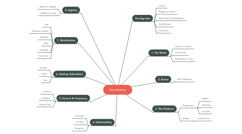 Mind Map: Newsletters