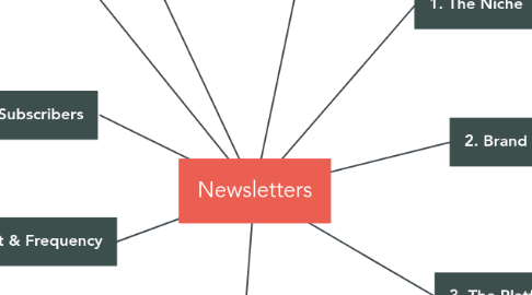 Mind Map: Newsletters