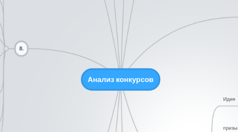 Mind Map: Анализ конкурсов