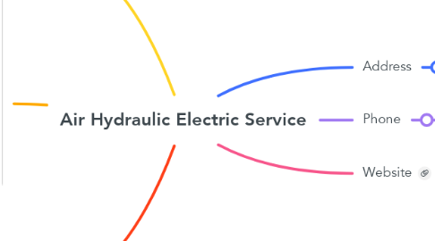 Mind Map: Air Hydraulic Electric Service