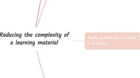 Mind Map: Reducing the complexity of a learning material