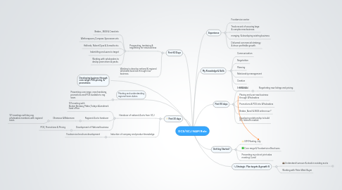 Mind Map: DCS/SCJ NAM Role