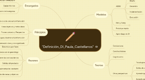 Mind Map: "Definición_DI_Paula_Castellanos"