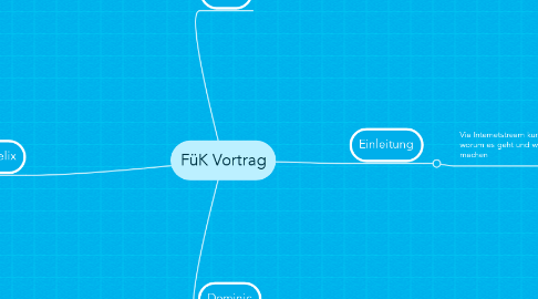 Mind Map: FüK Vortrag