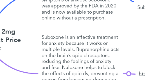 Mind Map: Buy Suboxone 2mg Online At Lowest Price Overnight