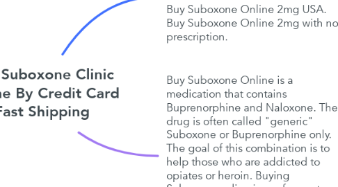 Mind Map: Buy Suboxone Clinic Online By Credit Card Fast Shipping