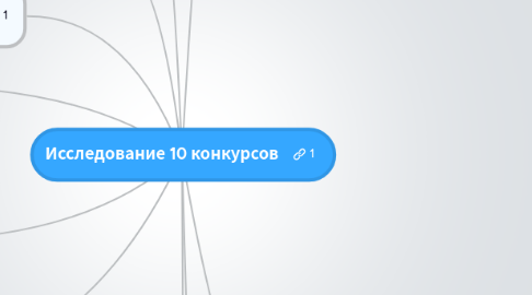 Mind Map: Исследование 10 конкурсов