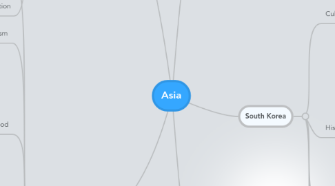 Mind Map: Asia