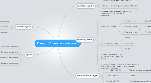 Mind Map: Конкурс "От мечты к действию"