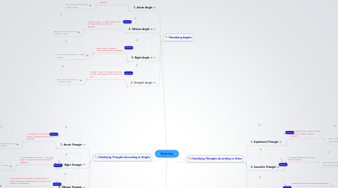 Mind Map: Geometry