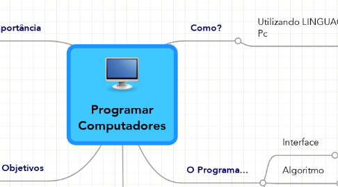 Mind Map: Programar Computadores
