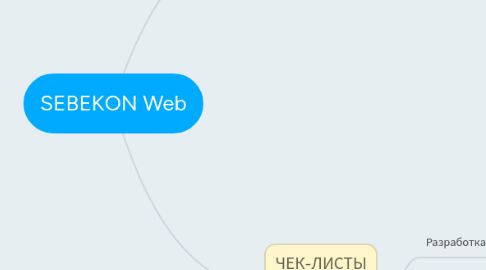 Mind Map: SEBEKON Web