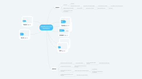 Mind Map: EQUIPE DOUTOR BLACKOUT